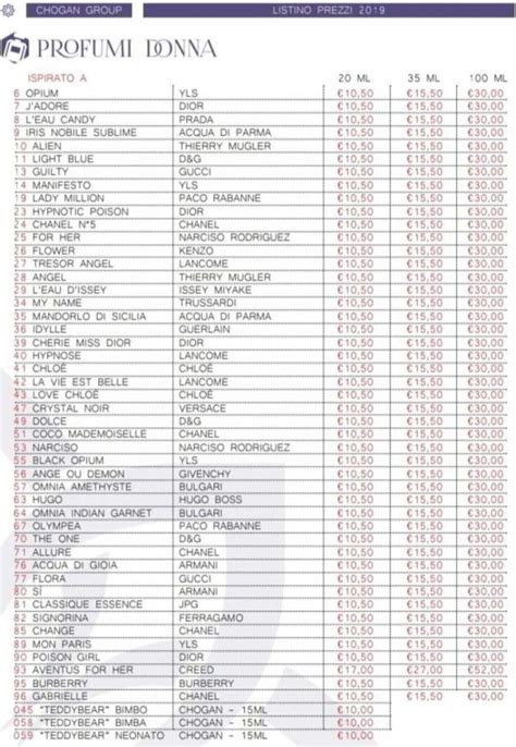 Lista profumi equivalenti 